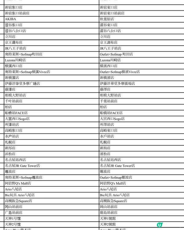 這是一張Bic Camera優惠券，持有日本護照的旅客也能暫...