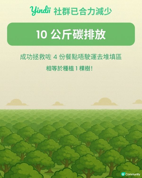 香港惜食APP~#YindiiSupriseMe