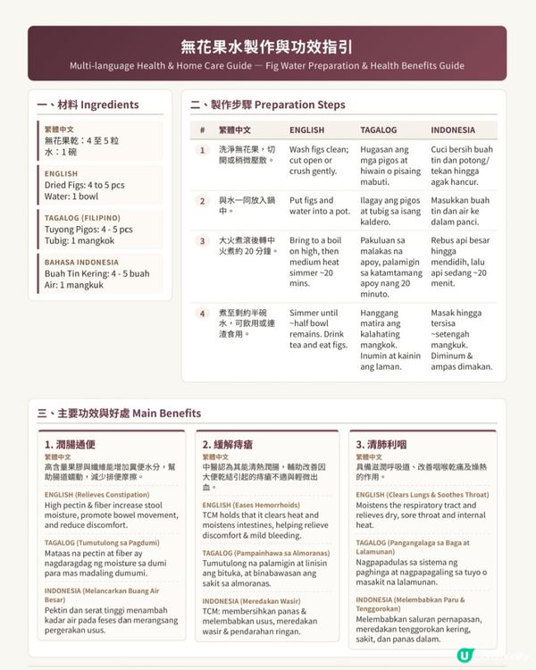 自製健康無花果水