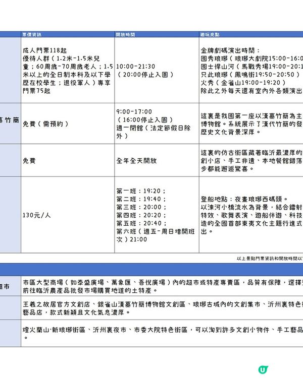 港澳出發，第一次來臨沂就要這樣玩！