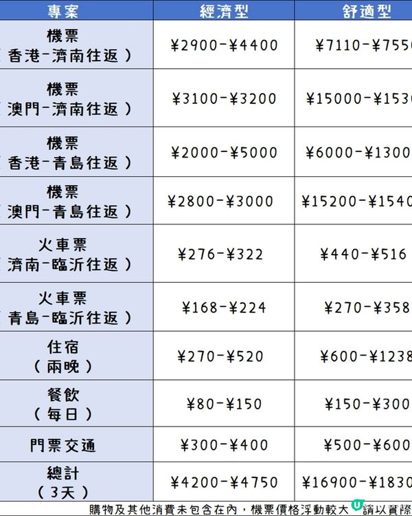 港澳出發，第一次來臨沂就要這樣玩！