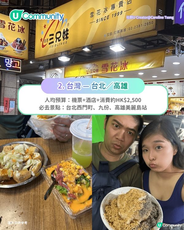 【快閃旅行】6個短線旅行目的地推介✈️玩足3日2夜！富國島／台北／首爾市區必去景點