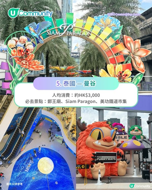 【快閃旅行】6個短線旅行目的地推介✈️玩足3日2夜！富國島／台北／首爾市區必去景點