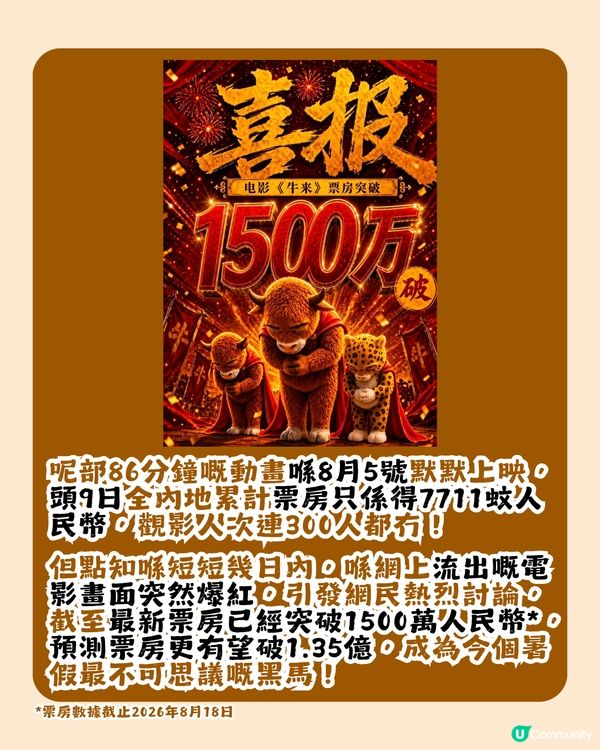 電影《牛來》點解爆紅? 3大原因拆解「爛片」逆襲破1500萬票房