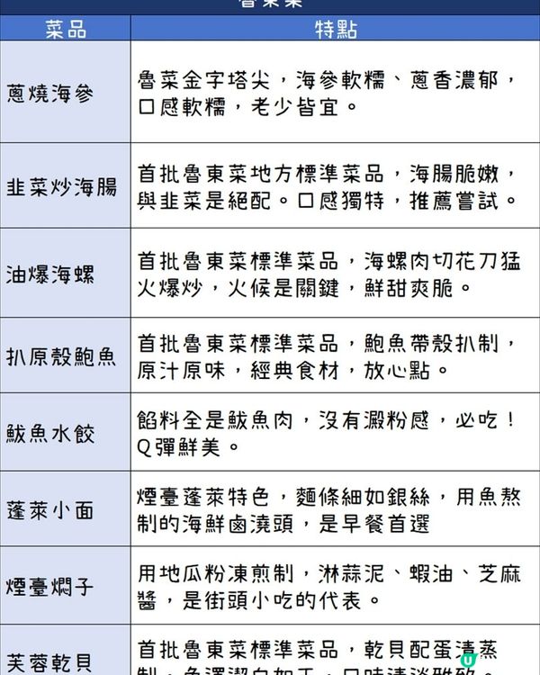 港澳遊山東必體驗的“舌尖上的文化研學”