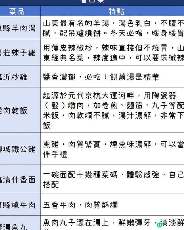 港澳遊山東必體驗的“舌尖上的文化研學”
