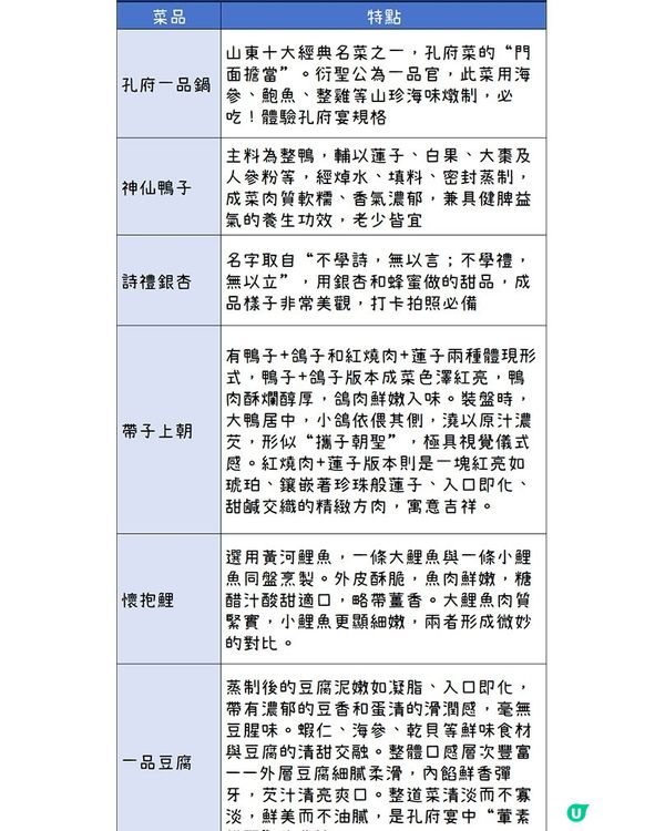 港澳遊山東必體驗的“舌尖上的文化研學”