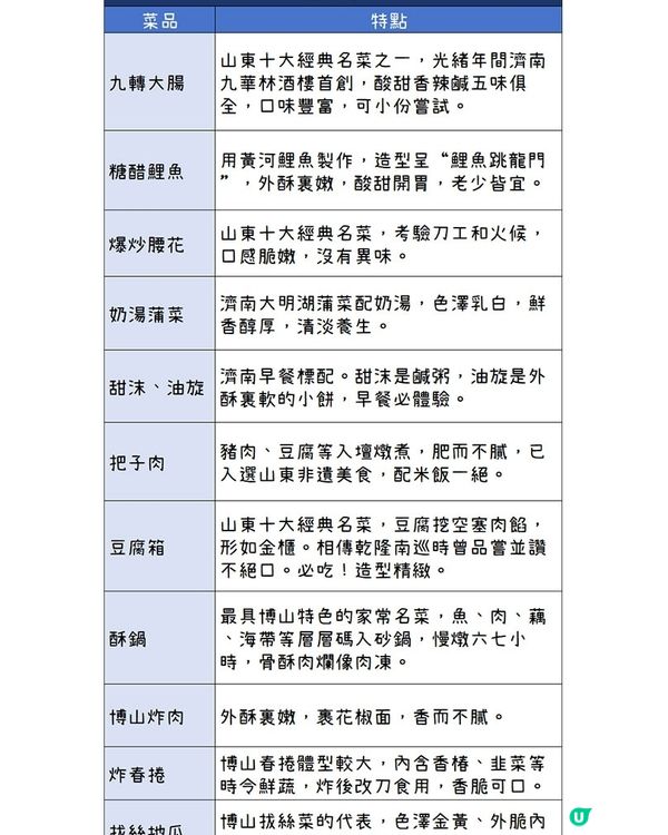 港澳遊山東必體驗的“舌尖上的文化研學”