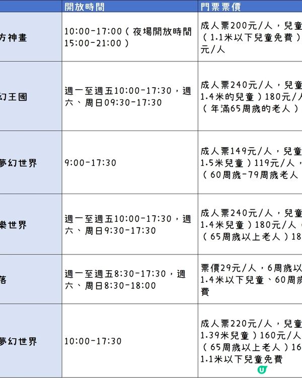 港澳親子游山東，這些樂園千萬別錯過！