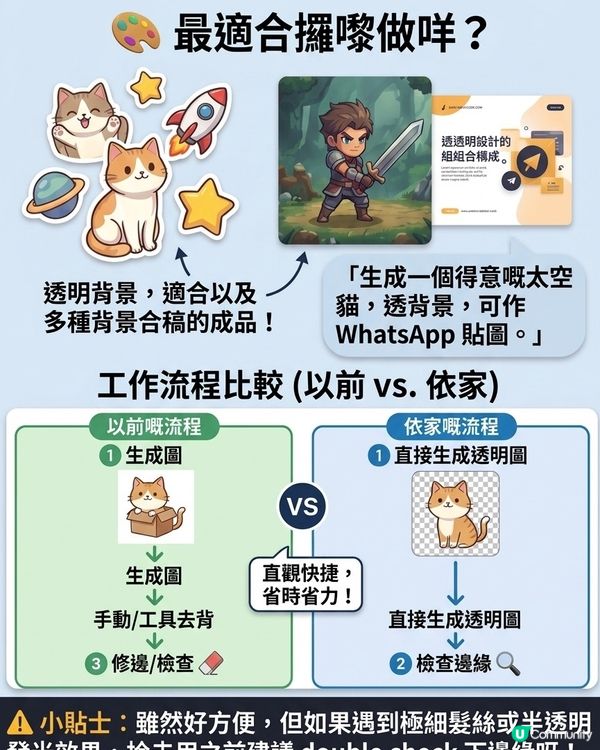 🔥 ChatGPT 終於可以直接出「透明背景圖」啦！
