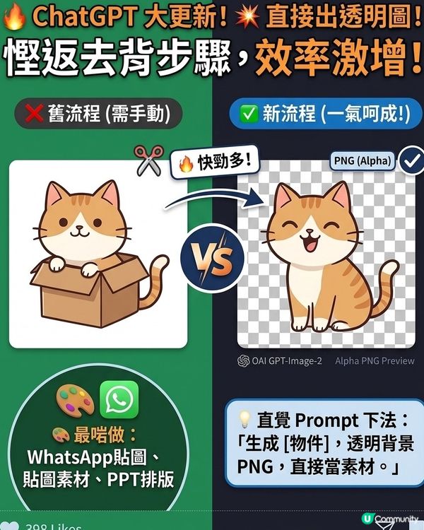 🔥 ChatGPT 終於可以直接出「透明背景圖」啦！