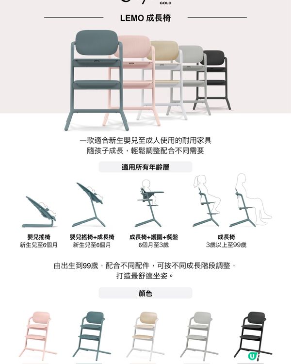 【爸媽福利】U Community X mothercare X Cybex送您Cybex Lemo成長椅連座墊！