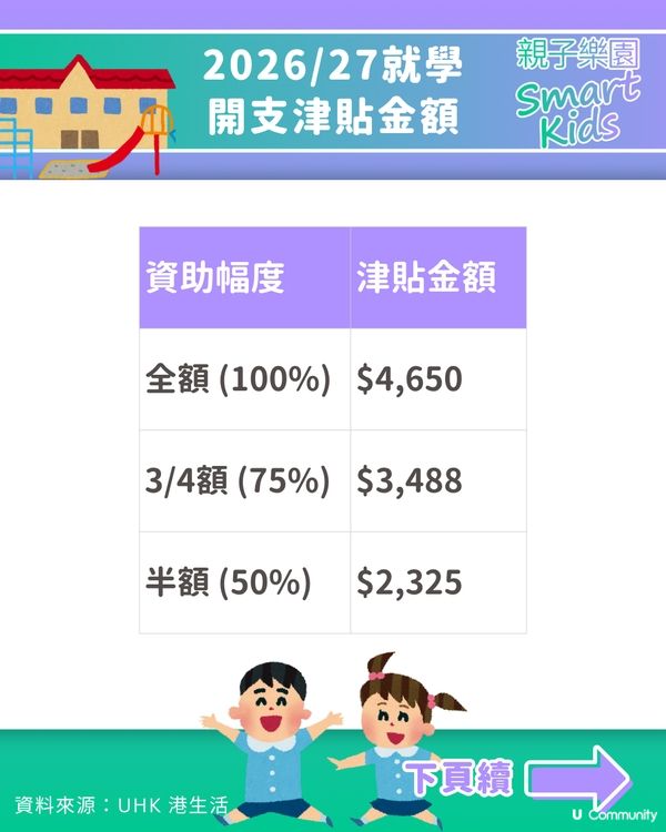 【最後倒數】幼稚園資助2026懶人包🚨 一表申領兩大資助，最高拎$4,650！