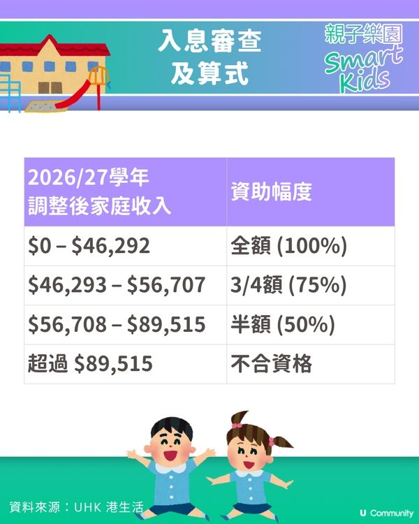 【最後倒數】幼稚園資助2026懶人包🚨 一表申領兩大資助，最高拎$4,650！