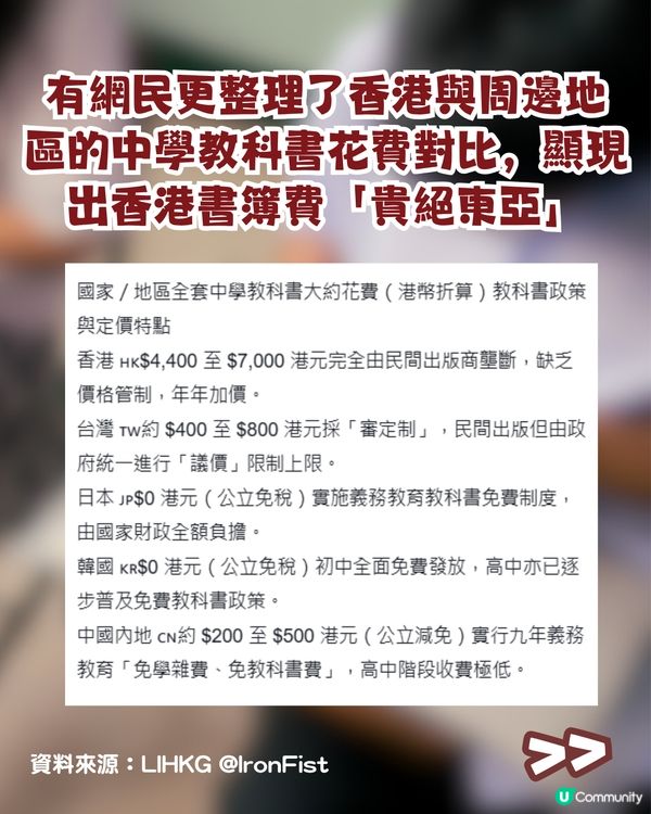 中一「$7,000 天價書單」引全城熱議！💸網民列四大痛點：依家不停改版，一定要買新書💔