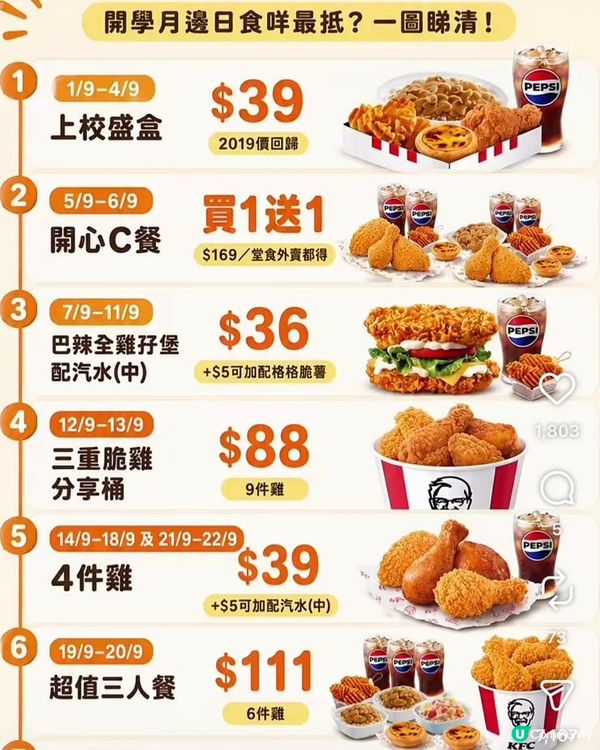 KFC 9月著數時間線