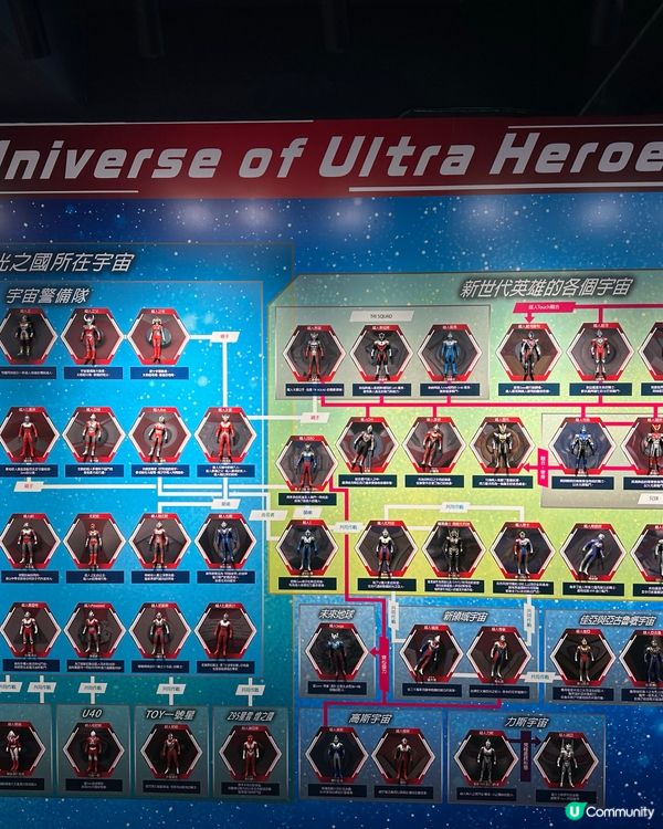 Ultraman迷注意！🦸‍♂️🦸‍♀️ 盡情投入英雄世界！💪