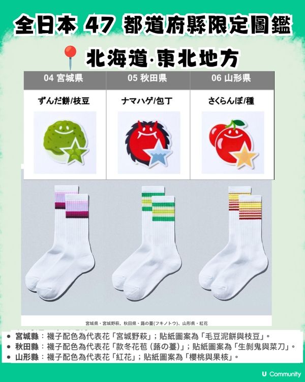 【日本必買新手信】FamilyMart新推出47都道府縣限定「三線潮襪+美食貼紙」！即睇地區限定配色＋地道標誌圖鑑