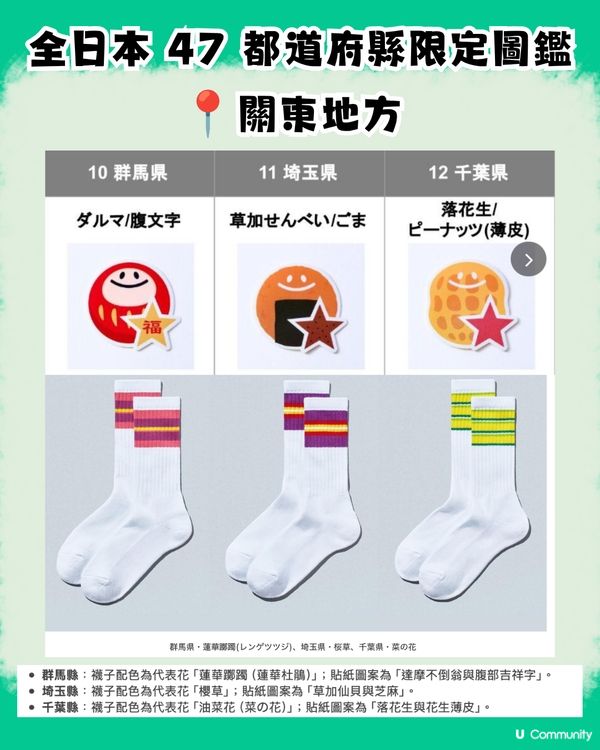 【日本必買新手信】FamilyMart新推出47都道府縣限定「三線潮襪+美食貼紙」！即睇地區限定配色＋地道標誌圖鑑