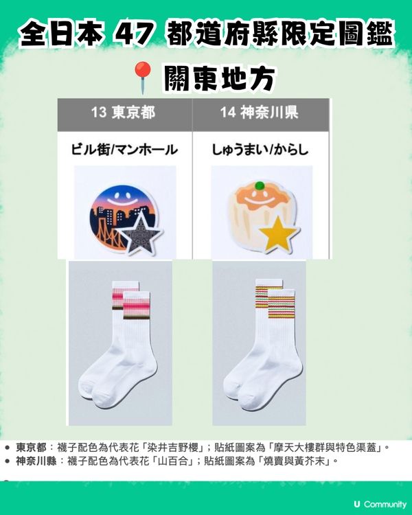 【日本必買新手信】FamilyMart新推出47都道府縣限定「三線潮襪+美食貼紙」！即睇地區限定配色＋地道標誌圖鑑