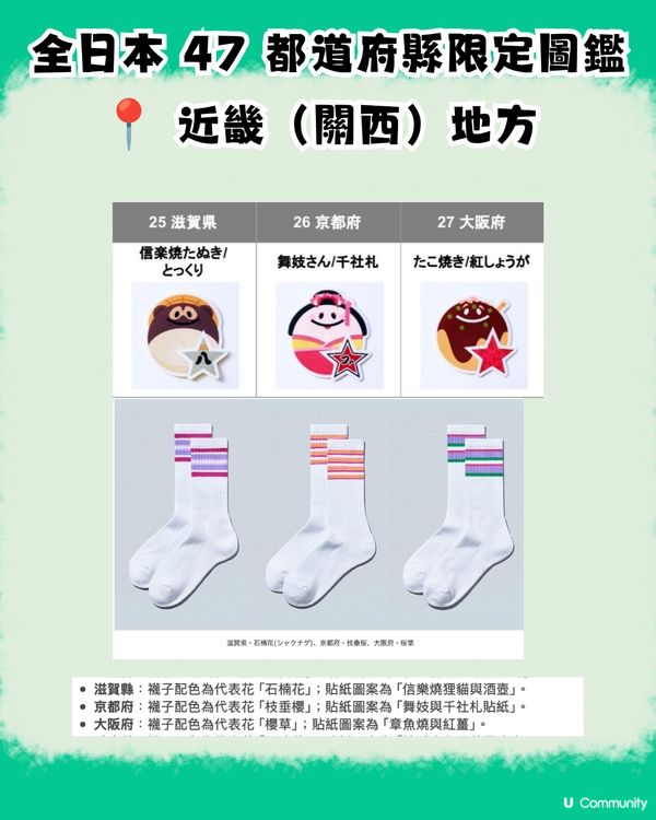 【日本必買新手信】FamilyMart新推出47都道府縣限定「三線潮襪+美食貼紙」！即睇地區限定配色＋地道標誌圖鑑