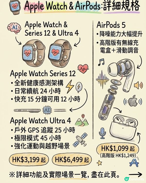 2026 Apple 秋季發表會懶人包 📲 