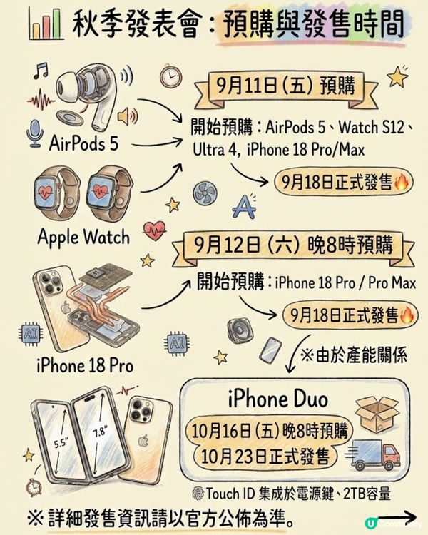 2026 Apple 秋季發表會懶人包 📲 