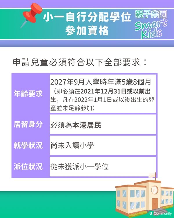 【小一入學】2027年度小一自行分配學位申請攻略🎒