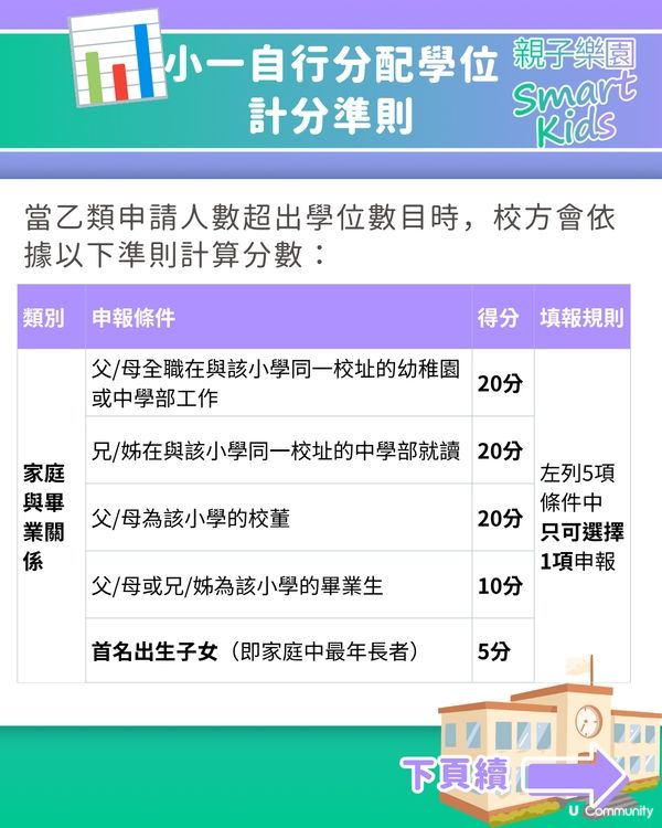 【小一入學】2027年度小一自行分配學位申請攻略🎒