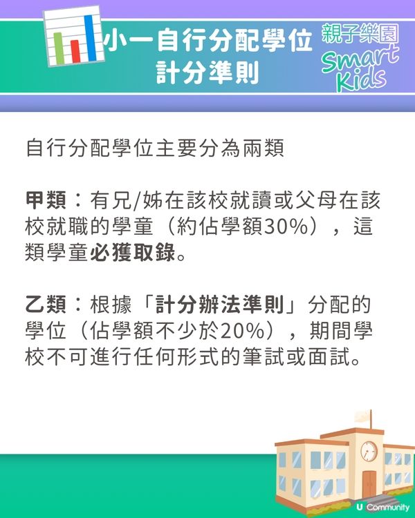 【小一入學】2027年度小一自行分配學位申請攻略🎒