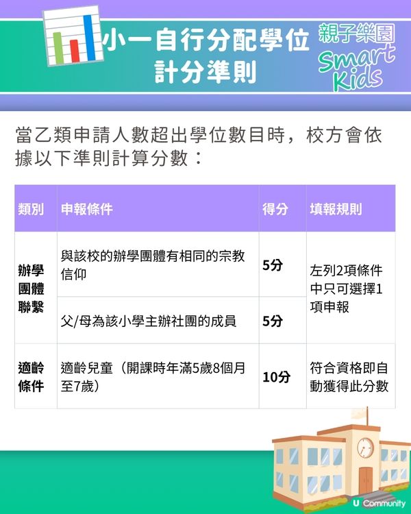 【小一入學】2027年度小一自行分配學位申請攻略🎒