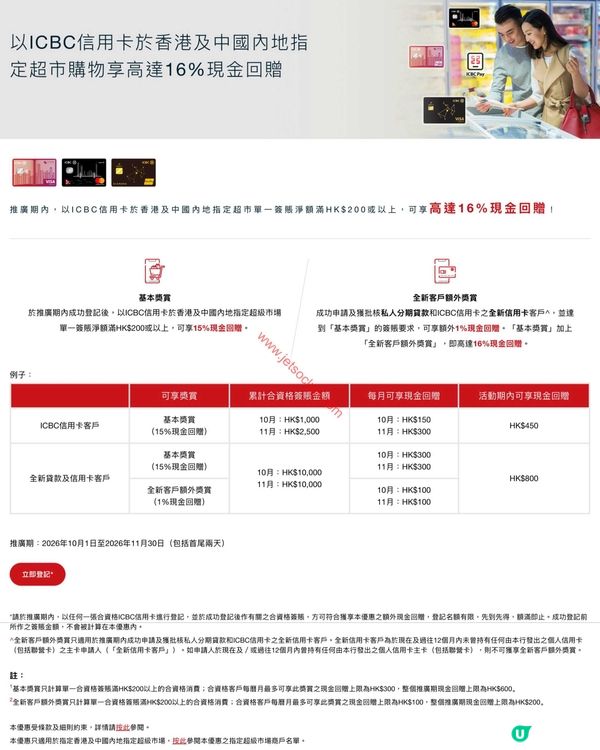 【超市掃貨攻略】ICBC信用卡限時優惠：中港超市簽賬狂賺 16% 現金回贈！