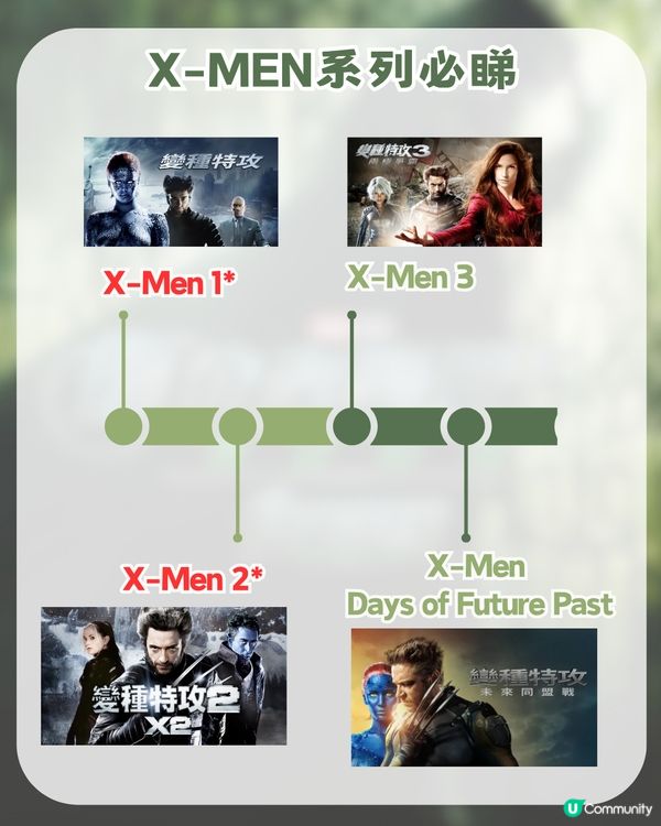 《復仇者聯盟5》入場前必睇終極懶人包！一文睇晒 ！由 XMEN 到MCU第6階段新作