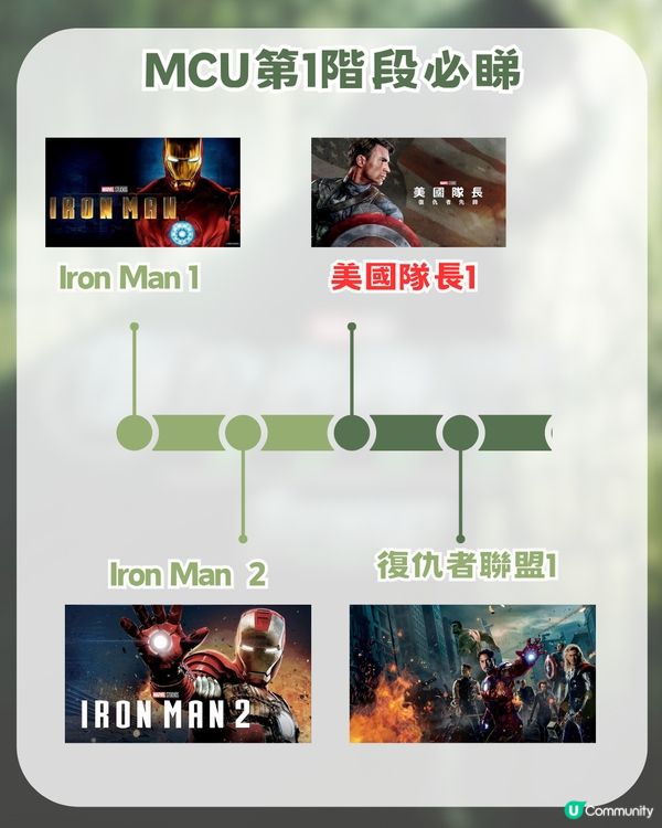 《復仇者聯盟5》入場前必睇終極懶人包！一文睇晒 ！由 XMEN 到MCU第6階段新作
