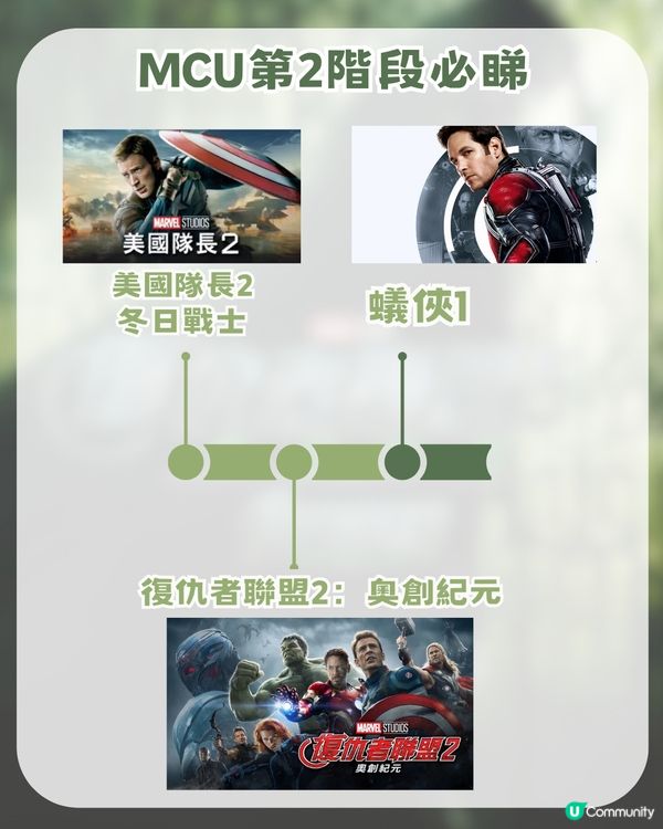 《復仇者聯盟5》入場前必睇終極懶人包！一文睇晒 ！由 XMEN 到MCU第6階段新作