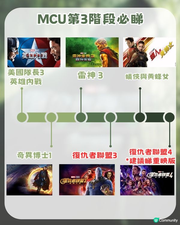 《復仇者聯盟5》入場前必睇終極懶人包！一文睇晒 ！由 XMEN 到MCU第6階段新作