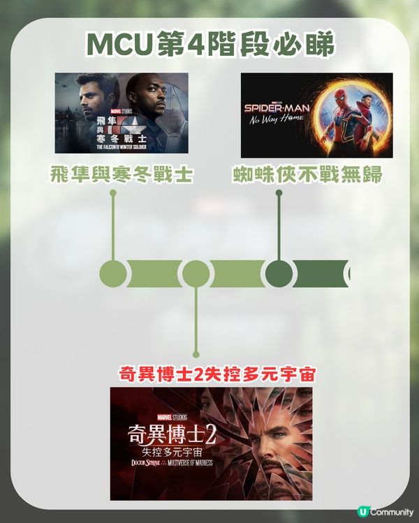 《復仇者聯盟5》入場前必睇終極懶人包！一文睇晒 ！由 XMEN 到MCU第6階段新作