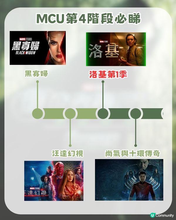 《復仇者聯盟5》入場前必睇終極懶人包！一文睇晒 ！由 XMEN 到MCU第6階段新作