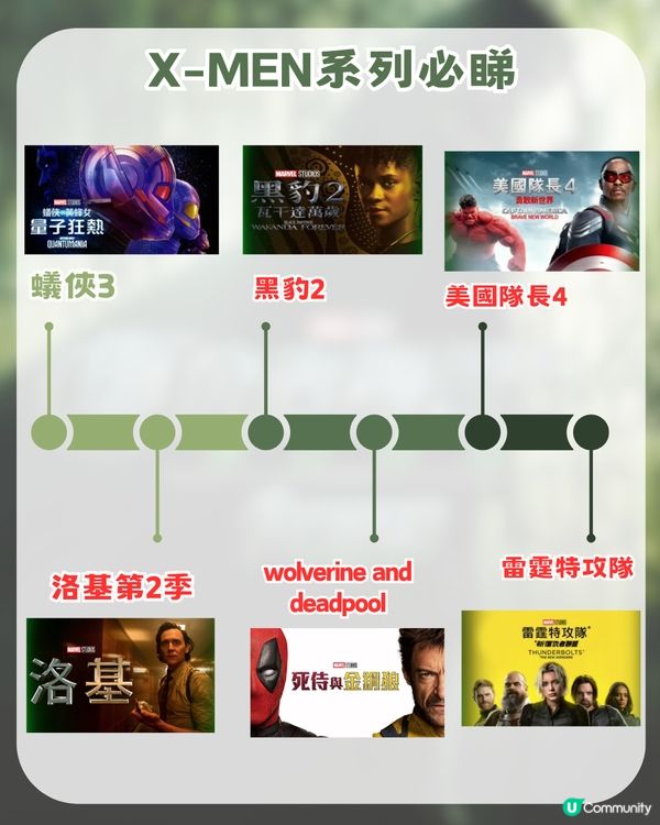 《復仇者聯盟5》入場前必睇終極懶人包！一文睇晒 ！由 XMEN 到MCU第6階段新作
