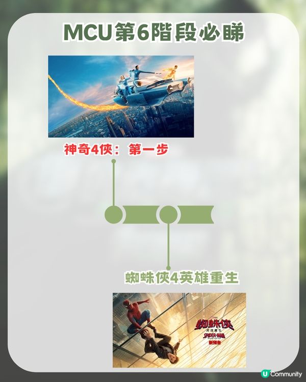 《復仇者聯盟5》入場前必睇終極懶人包！一文睇晒 ！由 XMEN 到MCU第6階段新作