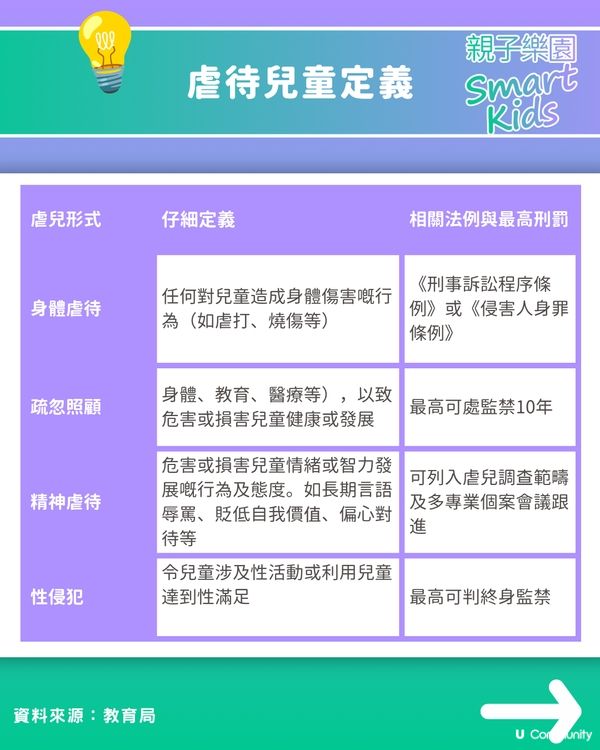【屯門虐兒案】10歲女孭爛書包獨拎20罐啤酒🍺 繼父大鬧「廢人」爆公憤！