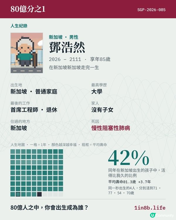 80億分之一