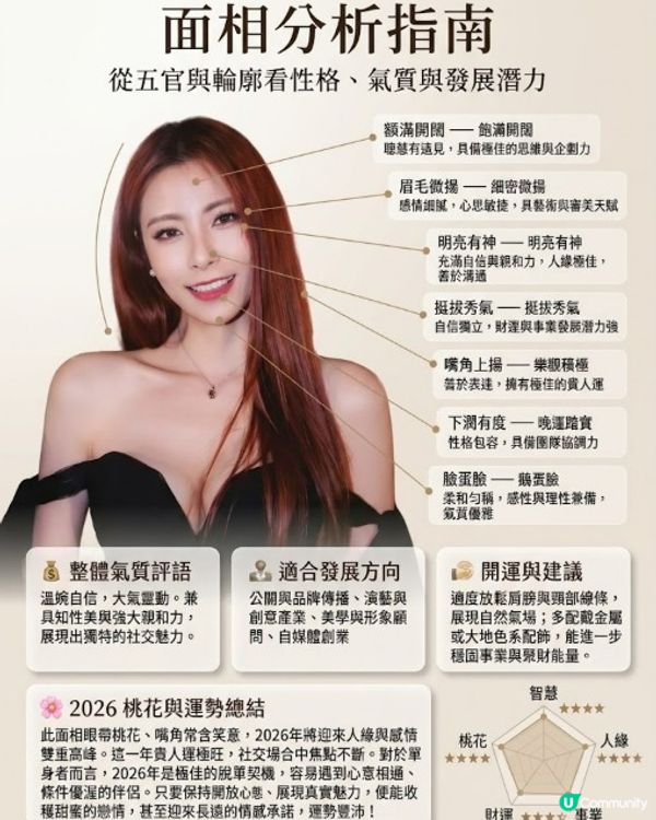 🚨 《女神配對2》Gemini AI面相算姻緣運 💖 隱藏桃花王竟然係？邊位求愛勇士最易出Pool！？(內文附AI睇相指令✨)
