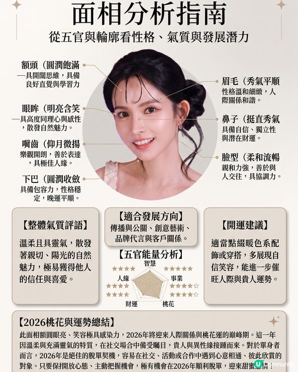 🚨 《女神配對2》Gemini AI面相算姻緣運 💖 隱藏桃花王竟然係？邊位求愛勇士最易出Pool！？(內文附AI睇相指令✨)
