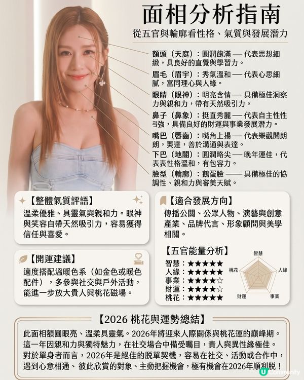 🚨 《女神配對2》Gemini AI面相算姻緣運 💖 隱藏桃花王竟然係？邊位求愛勇士最易出Pool！？(內文附AI睇相指令✨)
