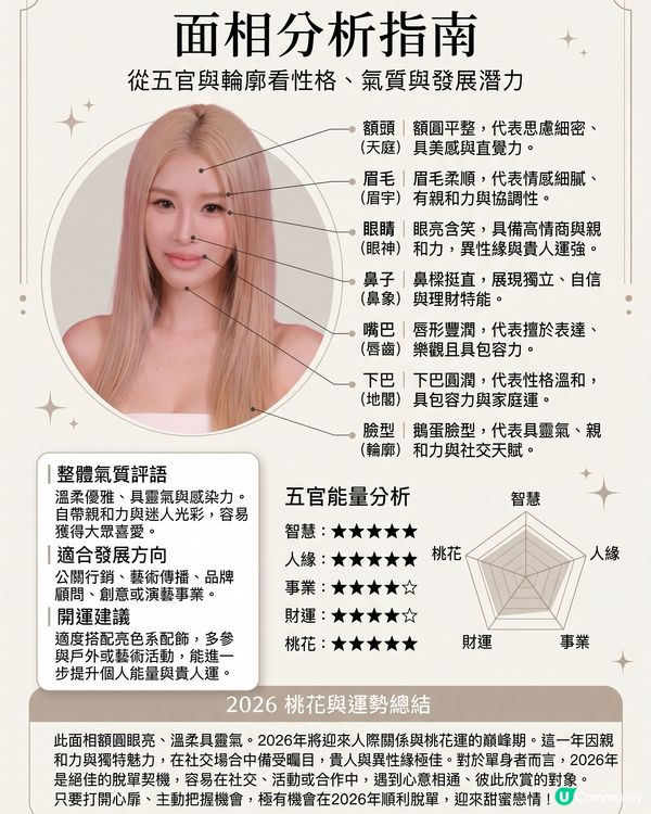 🚨 《女神配對2》Gemini AI面相算姻緣運 💖 隱藏桃花王竟然係？邊位求愛勇士最易出Pool！？(內文附AI睇相指令✨)