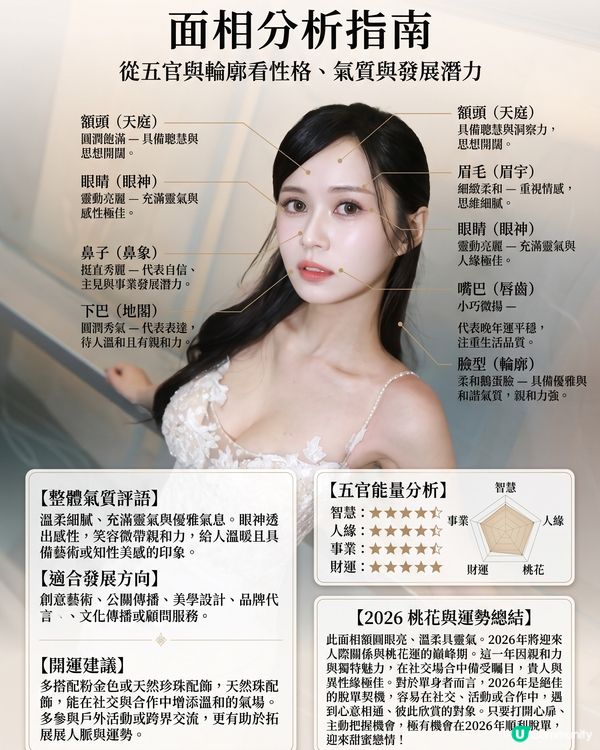 🚨 《女神配對2》Gemini AI面相算姻緣運 💖 隱藏桃花王竟然係？邊位求愛勇士最易出Pool！？(內文附AI睇相指令✨)