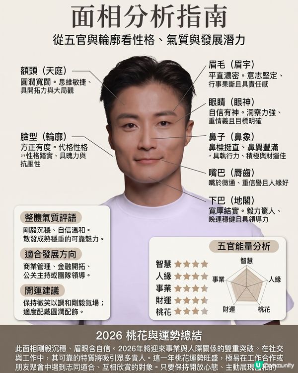 🚨 《女神配對2》Gemini AI面相算姻緣運 💖 隱藏桃花王竟然係？邊位求愛勇士最易出Pool！？(內文附AI睇相指令✨)