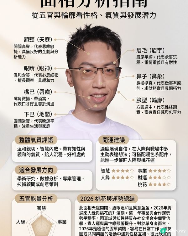 🚨 《女神配對2》Gemini AI面相算姻緣運 💖 隱藏桃花王竟然係？邊位求愛勇士最易出Pool！？(內文附AI睇相指令✨)
