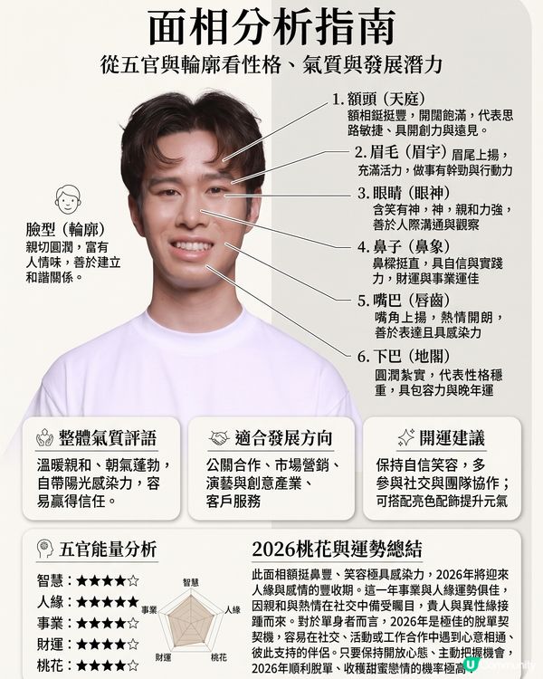 🚨 《女神配對2》Gemini AI面相算姻緣運 💖 隱藏桃花王竟然係？邊位求愛勇士最易出Pool！？(內文附AI睇相指令✨)